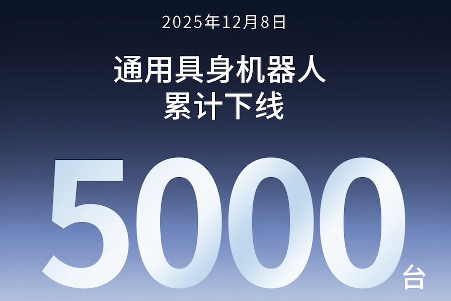 milan.com米兰第5000台通用具身机器人正式下线！